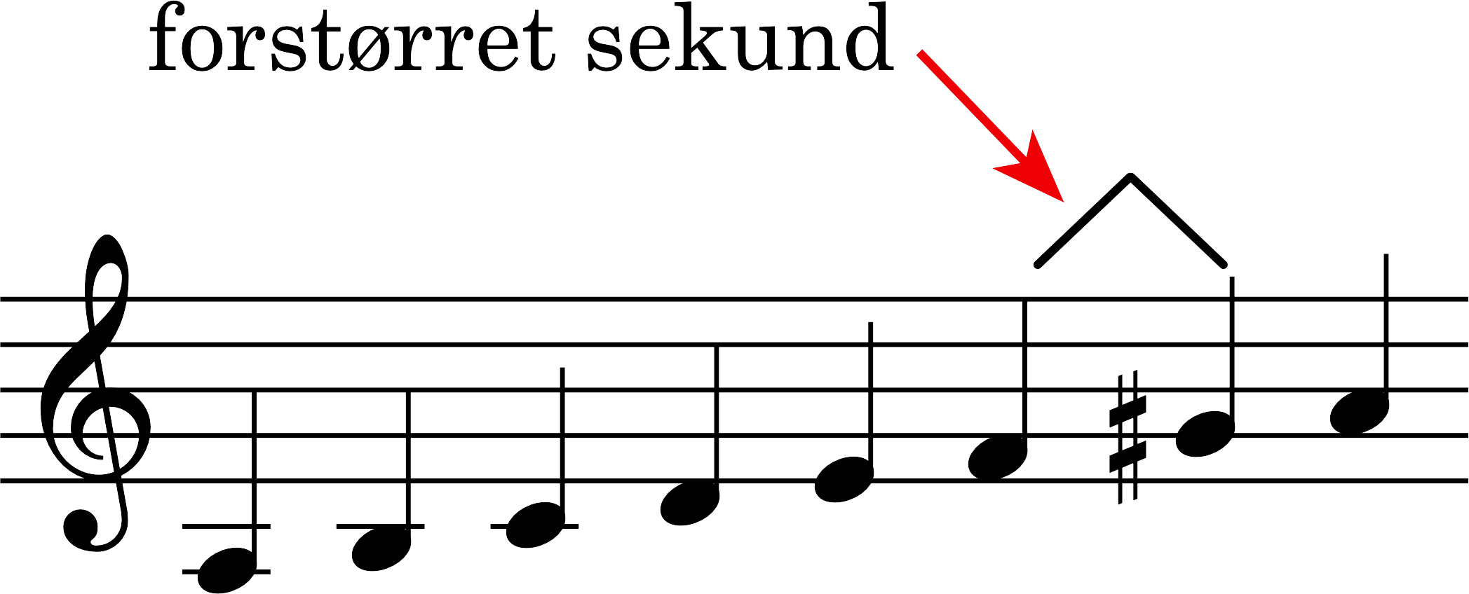 Node